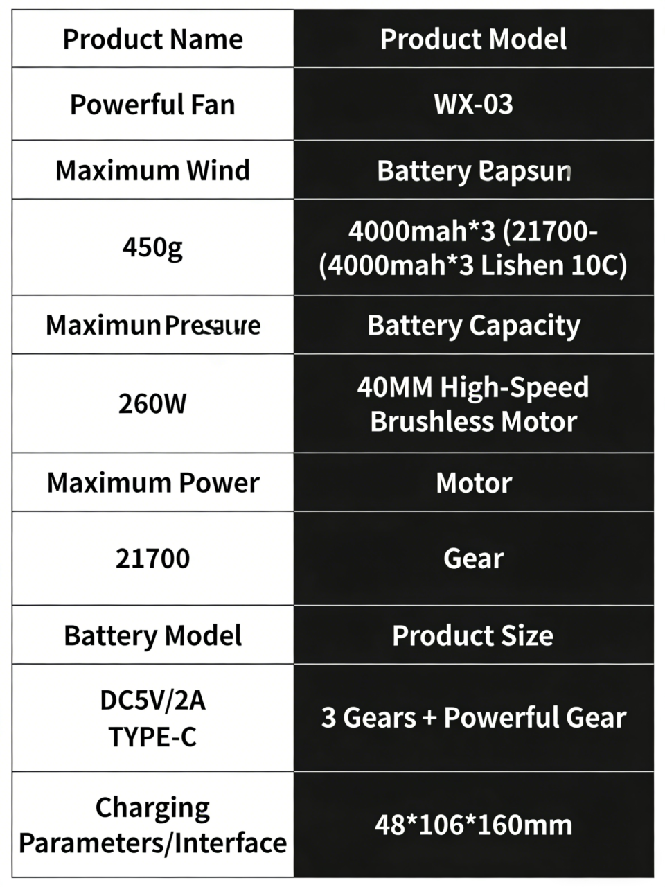 Fivechord WF-03 Turbo Jet Fan Technical Specifications Table - 96,000 RPM Specs