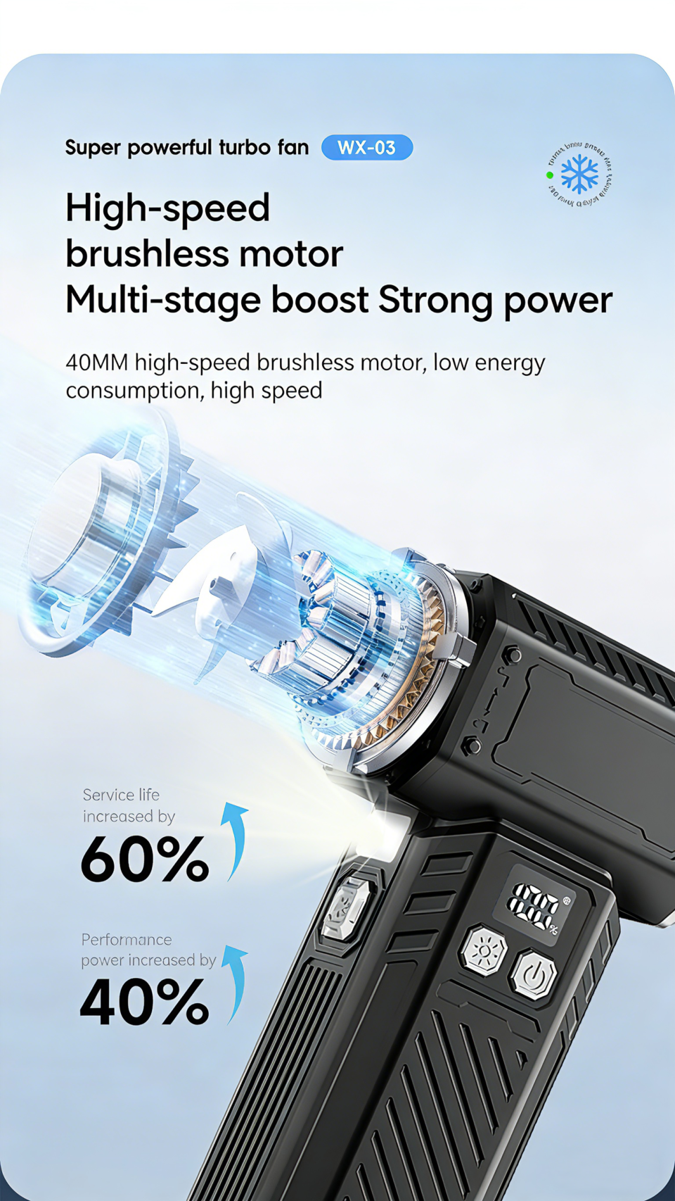 High-pressure brushless motor of WF-3 Turbo Jet Fan for USA auto detailers

